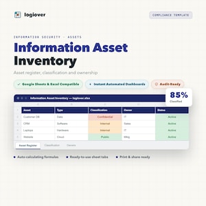 Può includere: Un modello digitale di inventario degli asset informativi di logiover con un'interfaccia di foglio di calcolo che include colonne per asset, tipo, classificazione, proprietario e stato, oltre a un badge di 85% classificato.