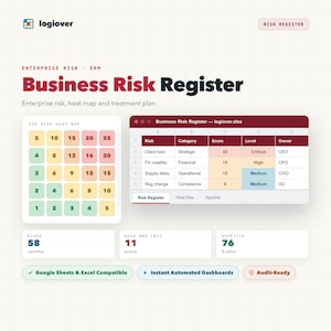 Puede incluir: Un panel digital de Business Risk Register de logiover que incluye un mapa de calor de riesgos de 5x5, una interfaz de hoja de cálculo con columnas para riesgo, categoría, puntuación, nivel y propietario, además de métricas de resumen.