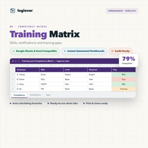 Pode incluir: Um modelo de planilha Training Matrix da logiover para rastreamento de competências de RH. A interface exibe habilidades, níveis e lacunas dos funcionários com painéis automatizados, compatibilidade com Google Sheets e Excel e um indicador de 79% de competência.