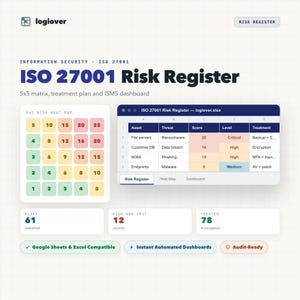 May include: An ISO 27001 Risk Register digital template by logiover featuring a 5x5 risk heat map, a spreadsheet interface with columns for asset, threat, score, level, and treatment, plus summary metrics for risks, priority, and mitigation.