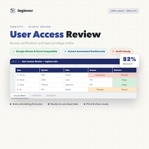 May include: A digital User Access Review compliance template by logiover featuring a spreadsheet interface with columns for User, System, Role, Access, and Decision. It includes status badges for Google Sheets compatibility, automated dashboards, and an 82% reviewed metric.