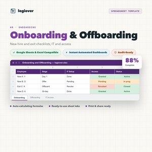May include: A digital spreadsheet template titled Onboarding & Offboarding by logiover. The interface displays a table with columns for Employee, Stage, IT Setup, Access, and Status, featuring an 88% complete progress indicator and tabs for Onboarding, Offboarding, and IT Access.