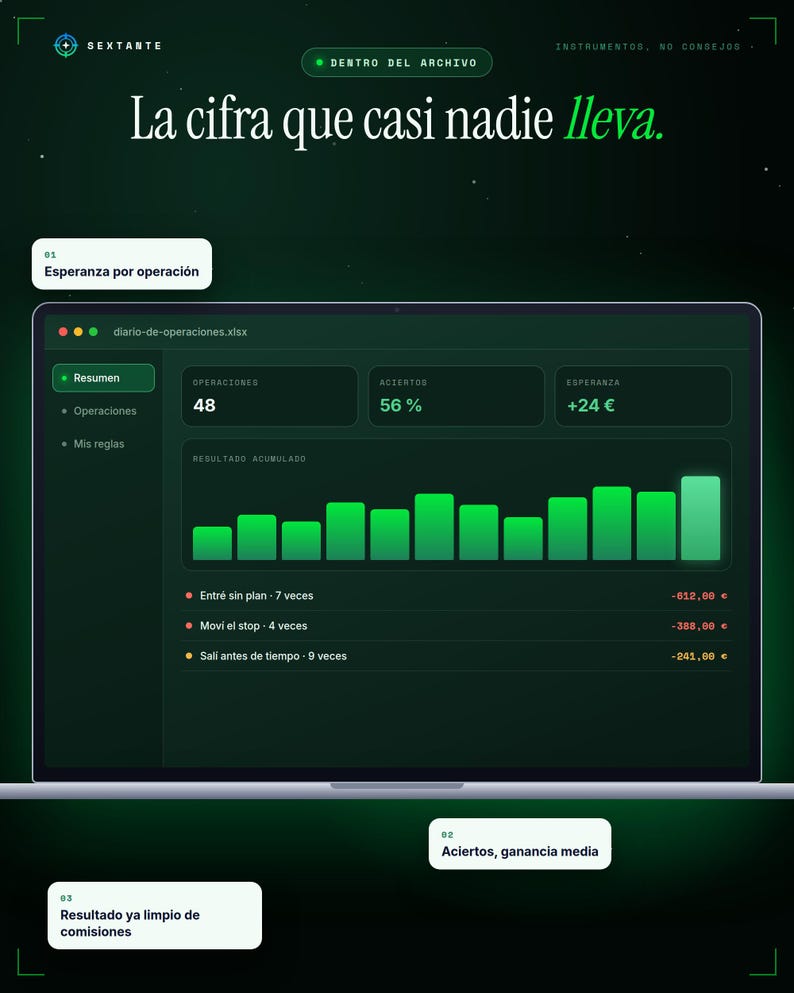 Puede incluir: Un panel de control digital en la pantalla de un port&aacute;til con un tema verde oscuro. Muestra estad&iacute;sticas de trading con 48 operaciones, una tasa de aciertos del 56% y una esperanza de +24 &euro;. Un gr&aacute;fico de barras visualiza los resultados acumulados.