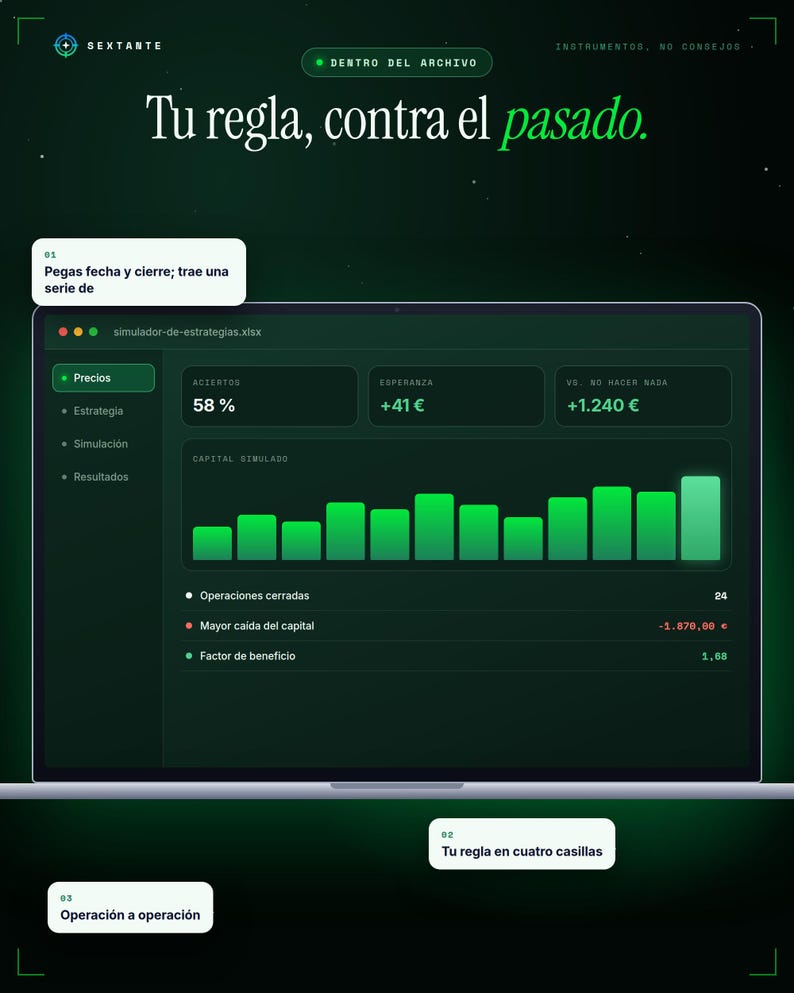 Op de afbeelding: Een donkergroene digitale interface op een laptopscherm met financi&euml;le gegevens, een staafdiagram, een succespercentage van 58% en de tekst Tu regla, contra el pasado, Dentro del archivo, Pegas fecha y cierre, Operaci&oacute;n a operaci&oacute;n.