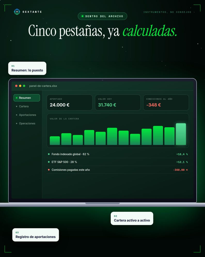 Puede incluir: Una interfaz de panel digital en una pantalla de port&aacute;til que muestra datos financieros con el texto "Cinco pesta&ntilde;as, ya calculadas." y "panel-de-cartera.xlsx". Incluye un gr&aacute;fico de barras, valores de inversi&oacute;n en euros y etiquetas como "Resumen".