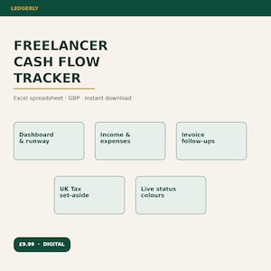 Może przedstawiać: Cyfrowy arkusz kalkulacyjny do śledzenia przepływów pieniężnych dla freelancerów od Ledgerly. Interfejs zawiera ciemnozielony tekst na jasnym tle, w tym sekcje dotyczące pulpitu nawigacyjnego, przychodów i wydatków, faktur, podatków oraz kolorów statusu.