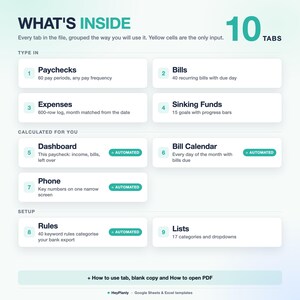 Puede incluir: Una plantilla de hoja de c&aacute;lculo digital titulada WHAT'S INSIDE con 10 pesta&ntilde;as. Las secciones incluyen TYPE IN para Paychecks, Bills, Expenses, Sinking Funds; CALCULATED FOR YOU para Dashboard, Bill Calendar, Phone; y SETUP para Rules y Lists.