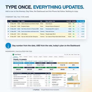 Puede incluir: Una plantilla de planificador de viajes digital para Google Sheets y Excel con una pesta&ntilde;a de itinerario que incluye columnas para fecha, actividad, ciudad y costo. Un panel muestra estad&iacute;sticas de viaje y seguimiento de presupuesto.