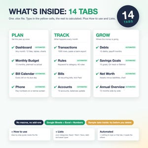 Op de afbeelding: Een digitaal spreadsheetoverzicht getiteld WHAT'S INSIDE: 14 TABS. Het bevat drie kolommen met de labels PLAN, TRACK en GROW, elk met geautomatiseerde financi&euml;le tools zoals Dashboard, Transactions, Debts en Savings Goals. Inclusief compatibiliteitsnotities.