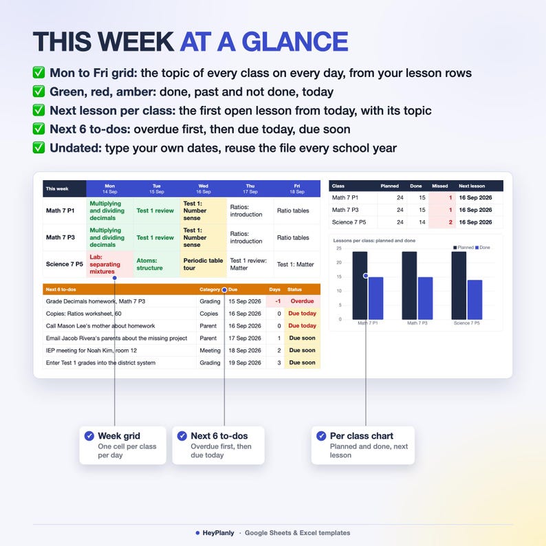 May include: A digital planner template titled THIS WEEK AT A GLANCE featuring a weekly class schedule grid, a list of next six to-dos with status indicators, and a bar chart showing planned versus done lessons for Math and Science classes.