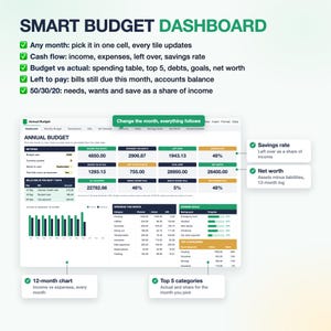 Op de afbeelding: Een digitaal smart budget dashboard spreadsheet met een jaarlijks budgetoverzicht, maandelijkse inkomsten- en uitgavenregistratie, spaarpercentage, vermogen en een 12-maands grafiek. De interface bevat tabellen voor rekeningen en spaardoelen.