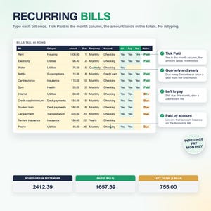 Op de afbeelding: Een digitaal spreadsheet-sjabloon getiteld RECURRING BILLS met een tabel met kolommen voor Bill, Category, Amount, Due, Frequency en Account. Het bevat statusindicatoren voor Paid en Due, plus samenvattingsvakken voor geplande en betaalde bedragen.
