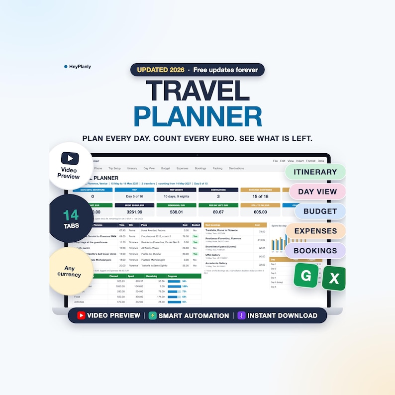 Puede incluir: Una hoja de c&aacute;lculo digital de planificador de viajes en la pantalla de un port&aacute;til. La interfaz incluye pesta&ntilde;as para itinerario, vista diaria, presupuesto, gastos y reservas. El texto incluye "UPDATED 2026", "TRAVEL PLANNER", "PLAN EVERY DAY."