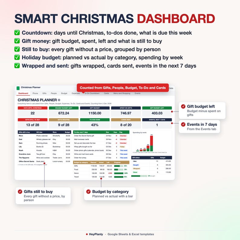 Christmas Planner Spreadsheet, Gift Tracker, Holiday Budget, To Do Countdown (Google Sheets, Excel) image 5