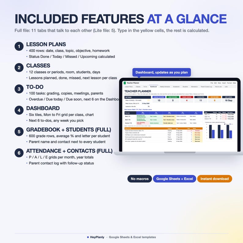 May include: A digital teacher planner template for Google Sheets and Excel displayed on a laptop screen. The image lists features including lesson plans, classes, to-do lists, a dashboard, gradebook, and attendance tracking with automated calculations.