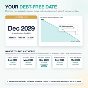 May include: A digital dashboard interface titled YOUR DEBT-FREE DATE displaying financial data. It features a Dec 2029 date, a downward sloping balance chart, and a comparison table showing how extra monthly payments affect the debt-free timeline.