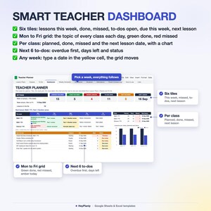 May include: A digital smart teacher dashboard template for Google Sheets and Excel. The interface features six summary tiles, a Monday to Friday class grid with color-coded status, a per-class progress chart, and a list of the next six to-dos.