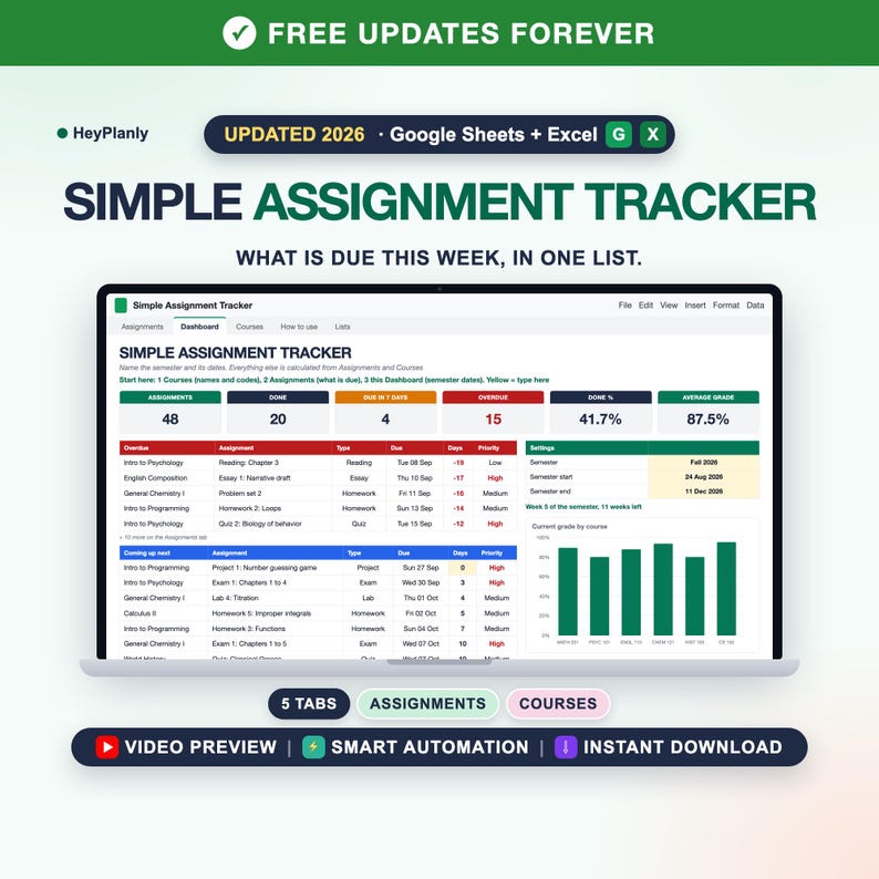 Op de afbeelding: Een digitale opdrachten-tracker spreadsheet op een laptopscherm, met een dashboard met tabellen voor opdrachten, deadlines en cijfers. De interface bevat tabbladen voor opdrachten, cursussen en lijsten, met tekstlabels zoals Simple Assignment Tracker, Video Preview en Smart Automation.