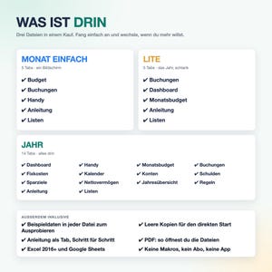 May include: A digital product information chart titled WAS IST DRIN featuring three sections: MONAT EINFACH, LITE, and JAHR. Each section lists organizational tabs like Budget, Dashboard, and Buchungen with checkmarks. Includes an AUSSERDEM INKLUSIVE section detailing file compatibility with Excel 2016+ and Google Sheets.