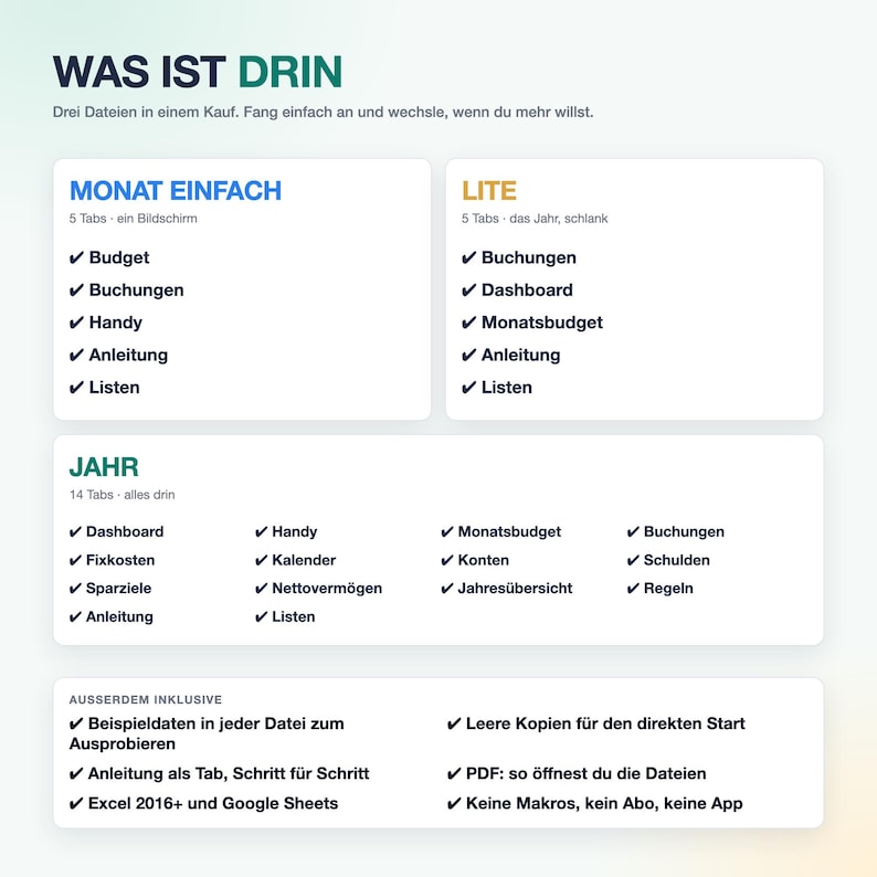 May include: A digital product information chart titled WAS IST DRIN featuring three sections: MONAT EINFACH, LITE, and JAHR. Each section lists organizational tabs like Budget, Dashboard, and Buchungen with checkmarks. Includes an AUSSERDEM INKLUSIVE section detailing file compatibility with Excel 2016+ and Google Sheets.