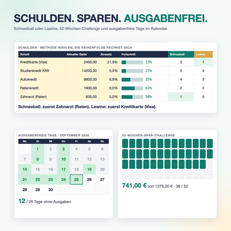 May include: A financial planning dashboard titled SCHULDEN. SPAREN. AUSGABENFREI. featuring a debt repayment table with columns for balance, interest, and progress, a September 2026 calendar tracking spending-free days, and a 52-week savings challenge tracker.