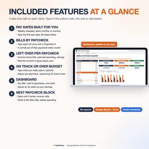 May include: A digital budget template for Google Sheets and Excel titled Simple Paycheck Budget. It features six numbered points detailing automated calculations, pay date tracking, bill management, and a dashboard with charts and data tiles.