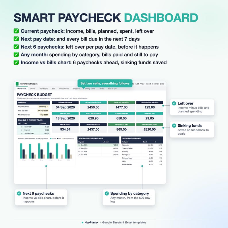 Puede incluir: Una plantilla digital de panel de control Smart Paycheck para Google Sheets y Excel. La interfaz muestra un presupuesto de n&oacute;mina con secciones para ajustes, facturas, ingresos, gastos y fondos de reserva, con gr&aacute;ficos y tablas financieras.