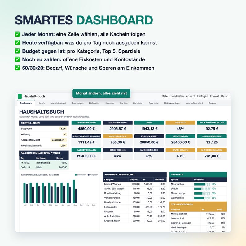May include: A digital household budget dashboard spreadsheet featuring financial tracking tables, bar charts, and data fields for income, expenses, savings goals, and debt, with the title SMARTES DASHBOARD and HAUSHALTSBUCH displayed in dark green and black text.