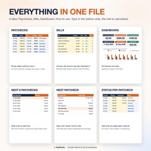 May include: A digital financial planning spreadsheet template titled EVERYTHING IN ONE FILE. It features six distinct sections: Paychecks, Bills, Dashboard, Next 6 Paychecks, Next Paycheck, and Status Per Paycheck, displaying tables, charts, and data fields.