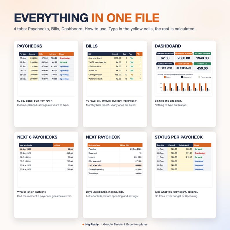 May include: A digital financial planning spreadsheet template titled EVERYTHING IN ONE FILE. It features six distinct sections: Paychecks, Bills, Dashboard, Next 6 Paychecks, Next Paycheck, and Status Per Paycheck, displaying tables, charts, and data fields.