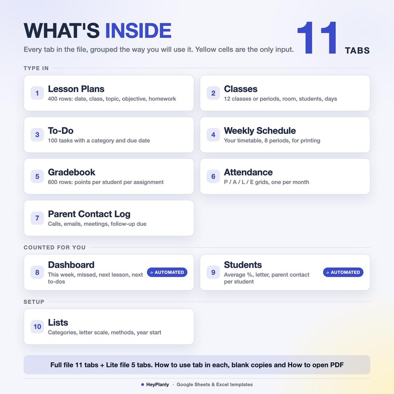 May include: A digital organizational template titled WHAT'S INSIDE featuring 11 tabs categorized into Type In, Counted For You, and Setup sections. It lists specific spreadsheet tabs like Lesson Plans, Classes, To-Do, Gradebook, and Attendance.