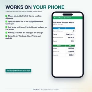 Puede incluir: Un tel&eacute;fono inteligente muestra una hoja de c&aacute;lculo de planificador de viajes con encabezados verdes. La pantalla presenta detalles de un viaje a Italia, incluyendo d&iacute;as, reservas y cifras de presupuesto. El texto a la izquierda indica compatibilidad.
