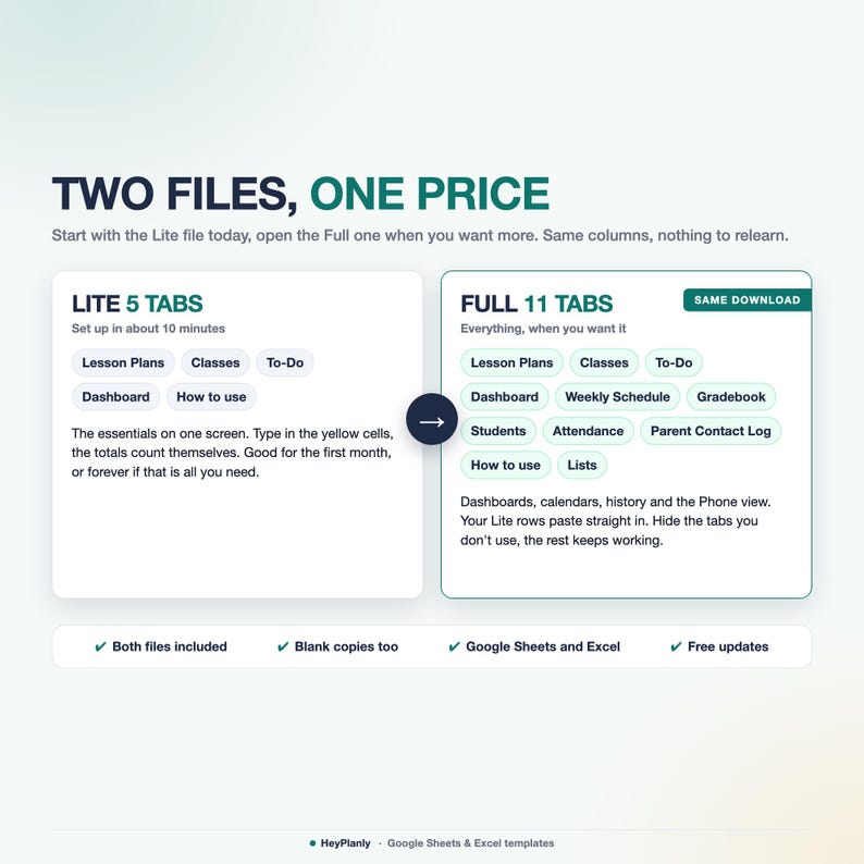 May include: A digital product comparison chart titled TWO FILES, ONE PRICE. It features a LITE version with 5 tabs and a FULL version with 11 tabs, listing features like Lesson Plans, Classes, To-Do, Dashboard, Gradebook, and Attendance for Google Sheets and Excel.