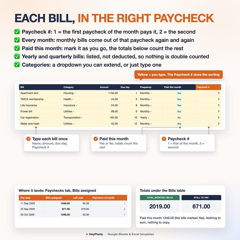 May include: A digital budget tracker template titled EACH BILL, IN THE RIGHT PAYCHECK. It features a table for bill names, categories, amounts, due dates, frequencies, payment status, and paycheck numbers, plus summary tables for totals and pay dates.
