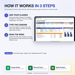 May include: A digital teacher planner template displayed on a laptop screen, featuring three steps: add classes, type lessons, and read the week. Includes compatibility icons for Google Sheets, Microsoft Excel, and Apple Numbers, plus file details.