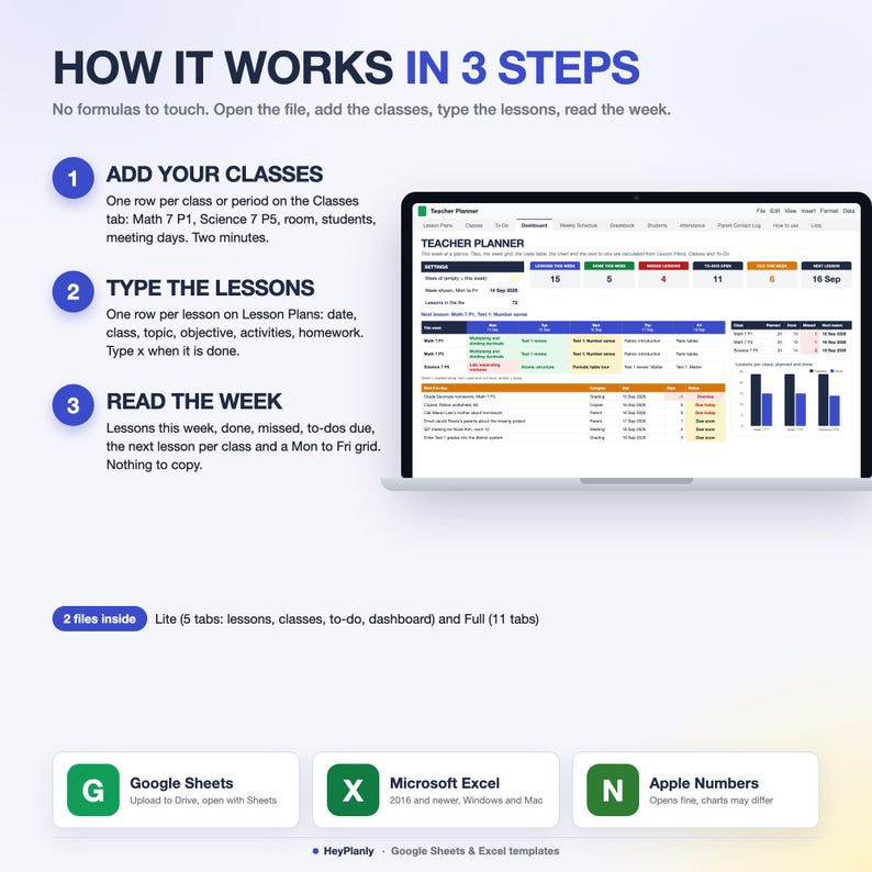 May include: A digital teacher planner template displayed on a laptop screen, featuring three steps: add classes, type lessons, and read the week. Includes compatibility icons for Google Sheets, Microsoft Excel, and Apple Numbers, plus file details.