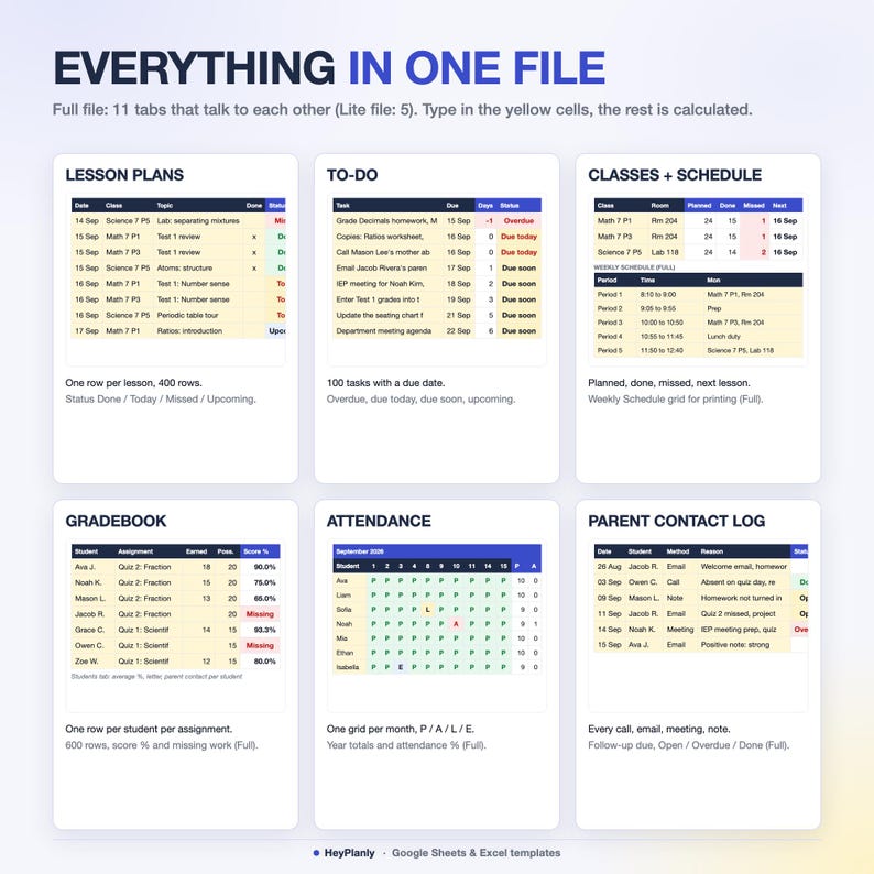 May include: A digital spreadsheet template titled EVERYTHING IN ONE FILE, featuring six distinct sections: Lesson Plans, To-Do, Classes + Schedule, Gradebook, Attendance, and Parent Contact Log. Each section displays data tables with yellow cells.