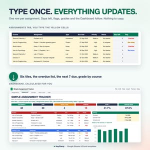 Op de afbeelding: Een digitaal sjabloon voor opdrachtenbeheer voor Google Sheets en Excel. De interface toont een tabel met opdrachten met gele invoercellen en een dashboard met zes samenvattende tegels, een lijst met achterstallige taken en een staafdiagram.