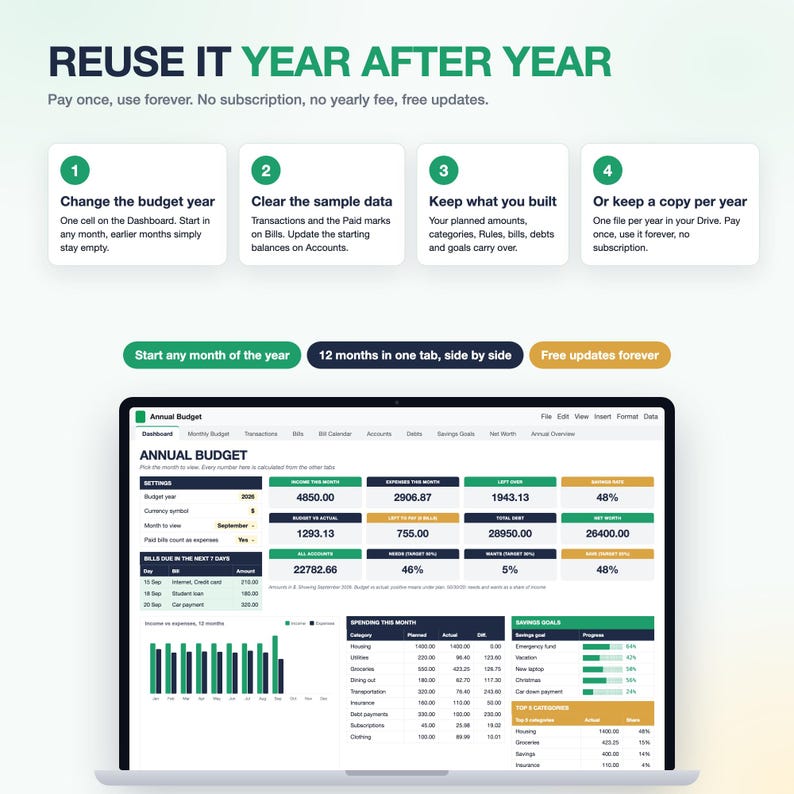 Op de afbeelding: Een digitaal jaarbudget-spreadsheet weergegeven op een laptopscherm. De interface bevat secties voor instellingen, inkomsten, uitgaven, spaardoelen en uitgavengrafieken. De tekst op het scherm bevat de woorden ANNUAL BUDGET.