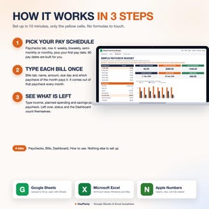 May include: A digital spreadsheet template titled Simple Paycheck Budget displayed on a laptop screen. The graphic outlines three steps: pick your pay schedule, type each bill once, and see what is left. It includes icons for Google Sheets, Microsoft Excel, and Apple Numbers.