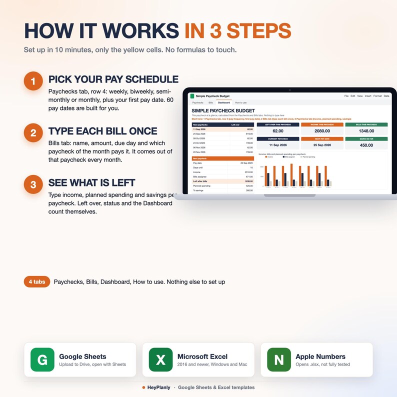 May include: A digital spreadsheet template titled Simple Paycheck Budget displayed on a laptop screen. The graphic outlines three steps: pick your pay schedule, type each bill once, and see what is left. It includes icons for Google Sheets, Microsoft Excel, and Apple Numbers.