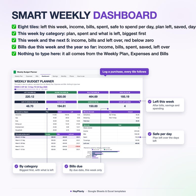 Weekly Budget Planner Spreadsheet, Weekly Budget Tracker, Safe to Spend ...