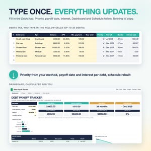 May include: A digital debt payoff tracker spreadsheet interface featuring a Debts tab with yellow input cells for debt details and a Dashboard tab displaying calculated totals, monthly budgets, payoff dates, and a balance chart for financial planning.