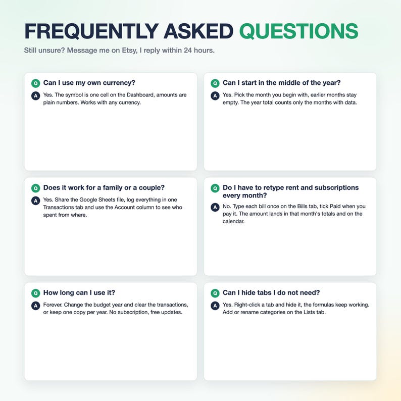Op de afbeelding: Een digitale infographic getiteld FREQUENTLY ASKED QUESTIONS met tekst die de functies van een budgetspreadsheet uitlegt. Het bevat zes V&A-secties over valuta, startdata, toegang voor meerdere gebruikers, terugkerende rekeningen en tabblad-aanpassing.