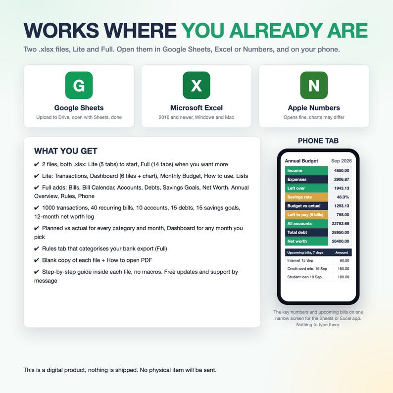 Op de afbeelding: Een digitaal budget-spreadsheetproduct met compatibiliteitspictogrammen voor Google Sheets, Microsoft Excel en Apple Numbers. Het bevat een gedetailleerde lijst met functies voor Lite- en volledige versies en een telefoonvoorbeeld van een jaarbudget.