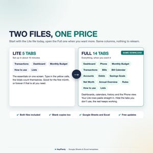 Op de afbeelding: Een digitale productvergelijkingsafbeelding met de titel TWO FILES, ONE PRICE. Het toont een LITE-versie met 5 tabbladen en een FULL-versie met 14 tabbladen, verbonden door een pijl. Bevat lijsten met tabbladnamen, tekst en vinkjes.