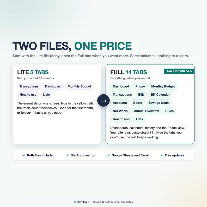 Op de afbeelding: Een digitale productvergelijkingsafbeelding met de titel TWO FILES, ONE PRICE. Het toont een LITE-versie met 5 tabbladen en een FULL-versie met 14 tabbladen, verbonden door een pijl. Bevat lijsten met tabbladnamen, tekst en vinkjes.