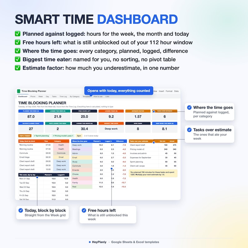 Time Blocking Weekly Schedule Planner Spreadsheet, Plan Vs Actual Time ...