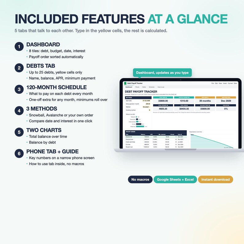 May include: A digital debt payoff tracker spreadsheet displayed on a laptop screen. The image lists features including a dashboard, debts tab, 120-month schedule, three payoff methods, two charts, and a phone tab. Text includes No macros, Google Sheets + Excel.