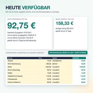 May include: A financial dashboard interface displaying daily budget calculations. The text includes HEUTE VERF&Uuml;GBAR, 92,75 &euro;, 158,33 &euro;, and a table listing expenses like Wasser, Miete, and Strom with their respective monthly costs and frequencies.